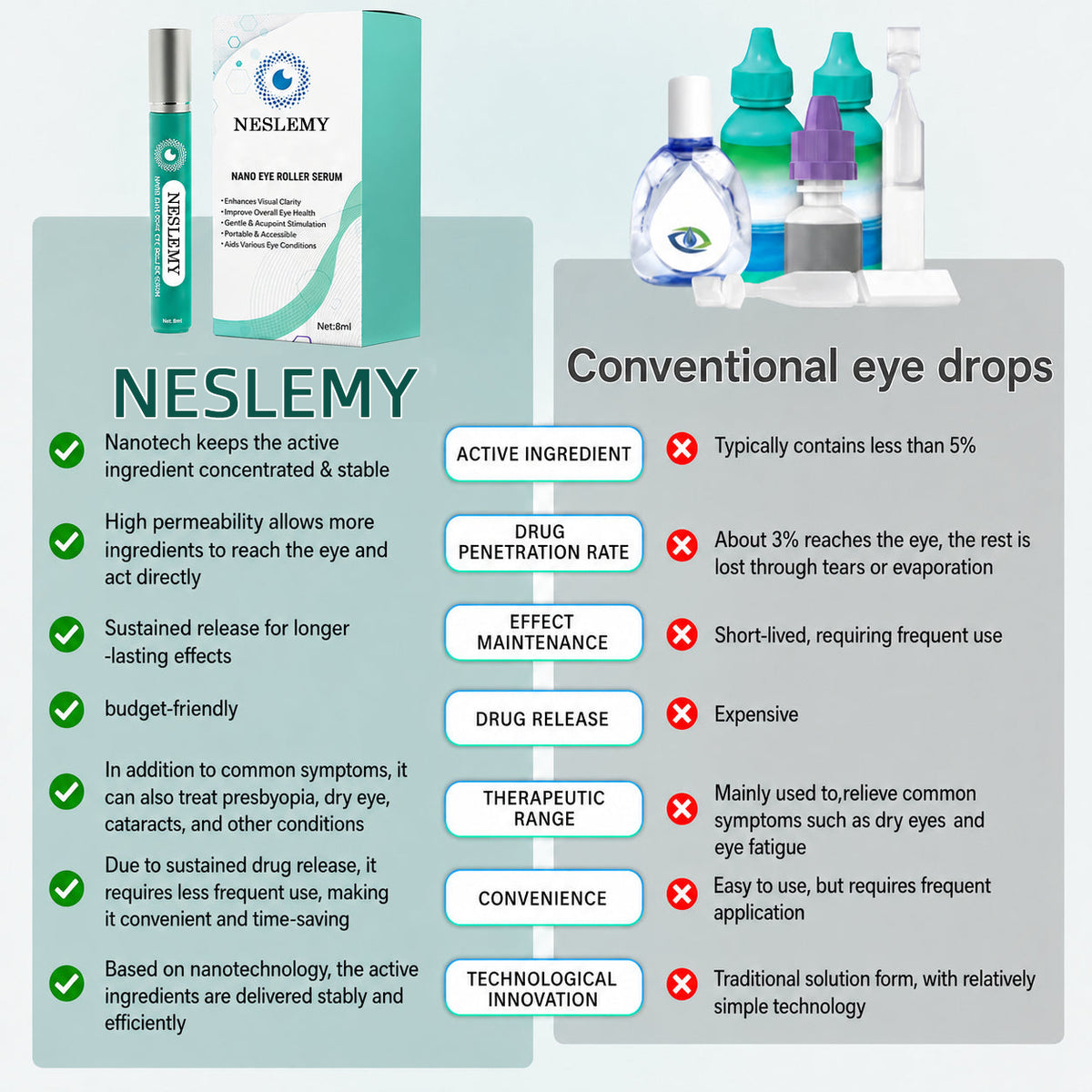 NESLEMY Nano Eye Roller Serum