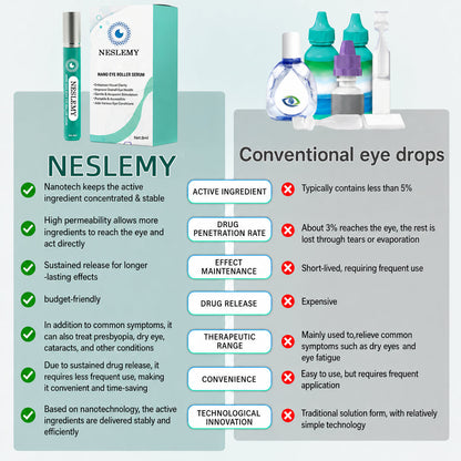 NESLEMY Nano Eye Roller Serum