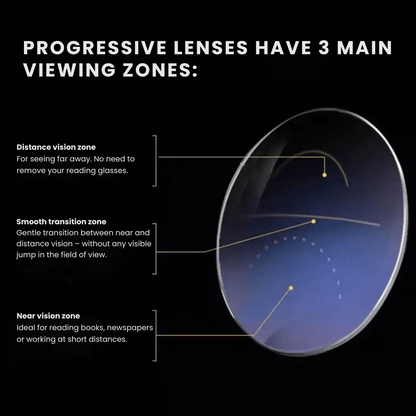 NESLEMY™ | Crystal Clear Vision in Just 3 Seconds, Up Close or Far!